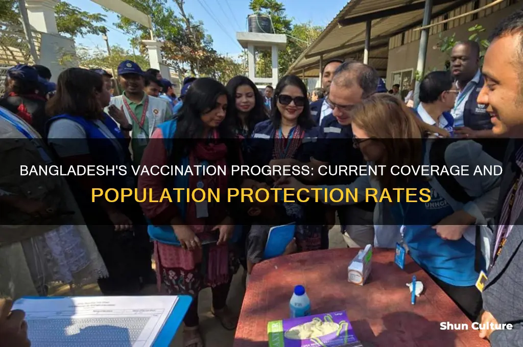 what percentage of bangladesh is vaccinated
