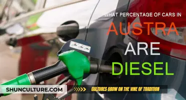 Diesel Cars in Australia: What's the Percentage?