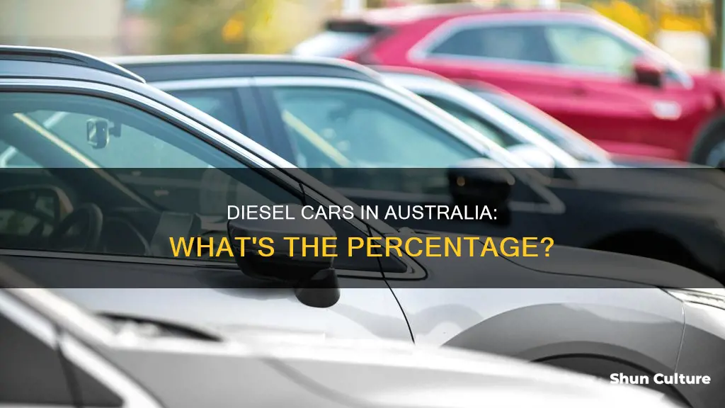 what percentage of cars in australia are diesel