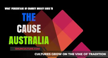 Charity Money: How Much Reaches the Cause in Australia?