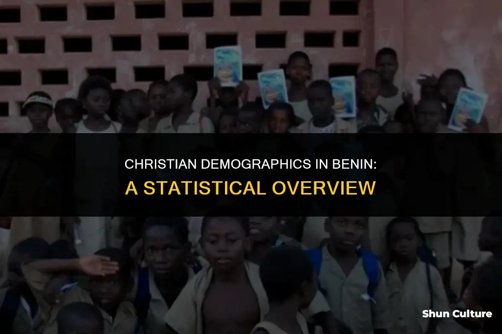 what percentage of christians in benin