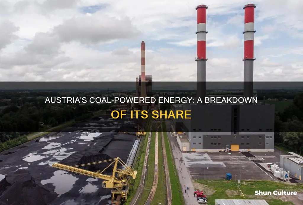 what percentage of electricity comes from coal austria