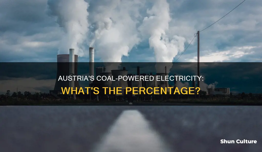 what percentage of electricity comes from coal austria
