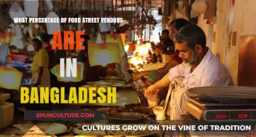 Exploring Bangladesh's Street Food Scene: Vendor Percentage Insights