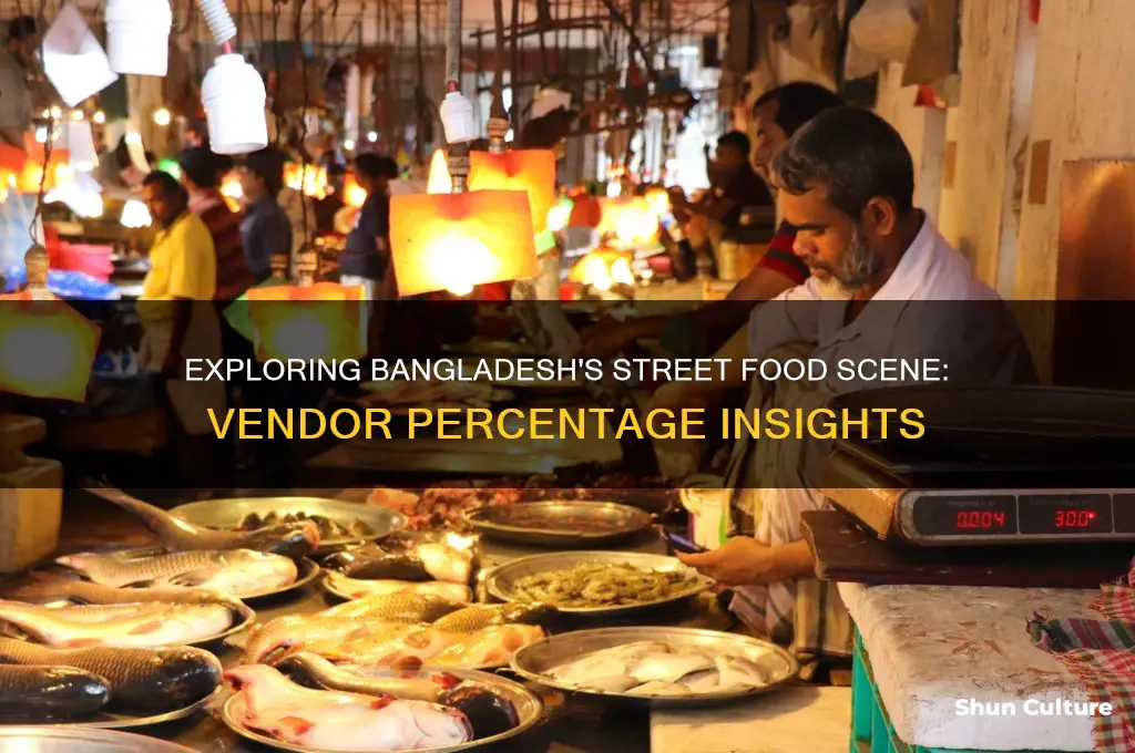 what percentage of food street vendors are in bangladesh