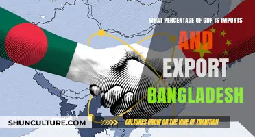 Bangladesh's Trade Impact: Imports and Exports as GDP Percentage