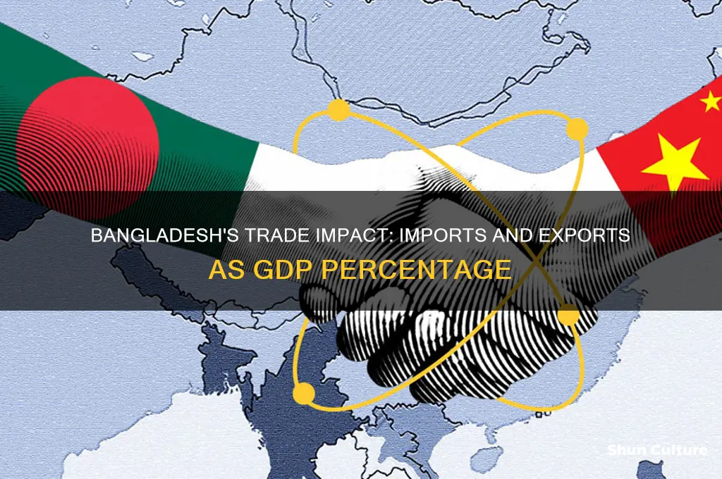 what percentage of gdp is imports and export bangladesh