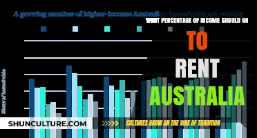 How Much Rent Can You Afford in Australia? Income Breakdown