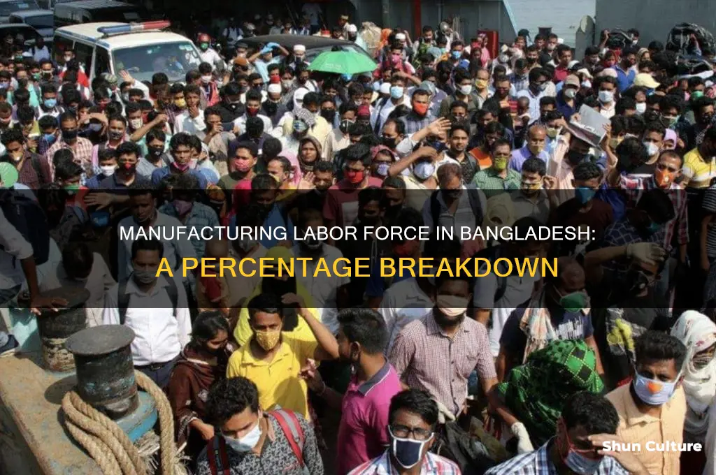 what percentage of labor in bangladesh works in manufacturing