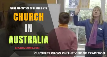 Church Attendance in Australia: Who Goes?