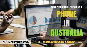 Phone Ownership in Australia: Nearly Universal