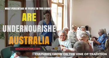 Malnourishment in Australia: A Concerning Percentage