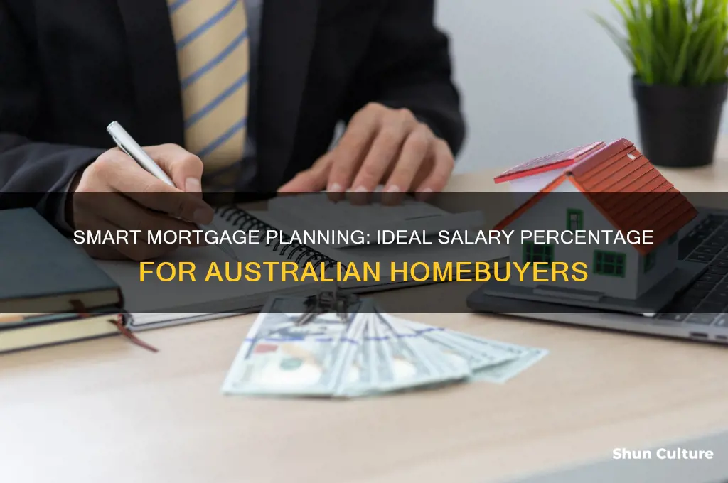 what percentage of salary should go to mortgage australia