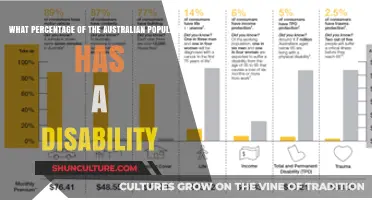 Disability in Australia: Understanding the Prevalence