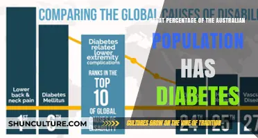 Diabetes in Australia: Understanding the Prevalence
