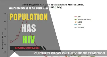 HIV in Australia: Understanding Infection Rates