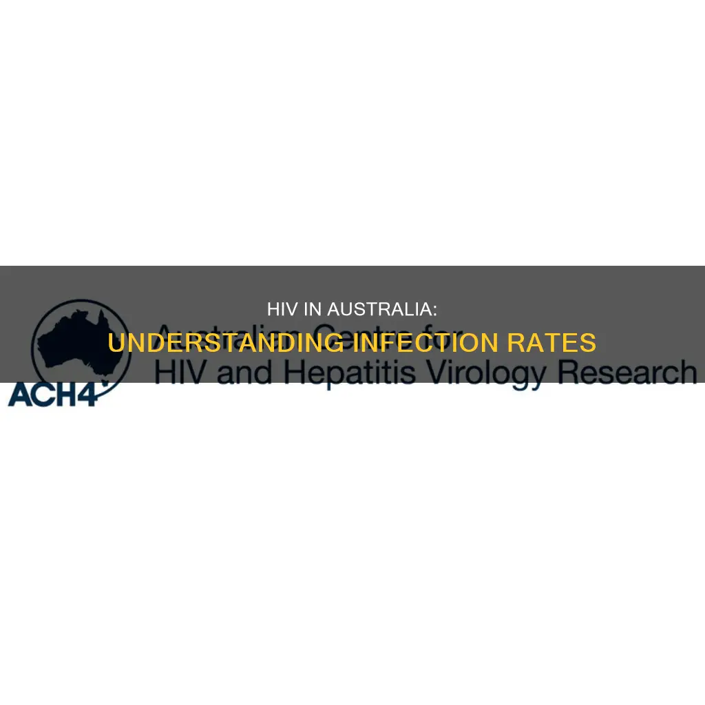 what percentage of the australian population has hiv