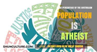 Atheism in Australia: Percentage of Non-Believers