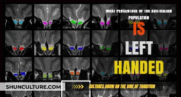 Handedness in Australia: Lefties Make Up..
