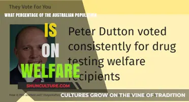 Welfare Recipients: A Large Chunk of Australia's Population?