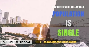 Singles in Australia: What's the Percentage?