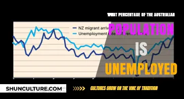 Unemployment Rate: Australia's Jobless Percentage