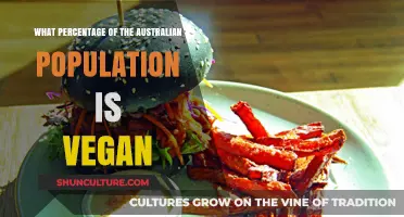 Veganism Down Under: What Percentage of Aussies?