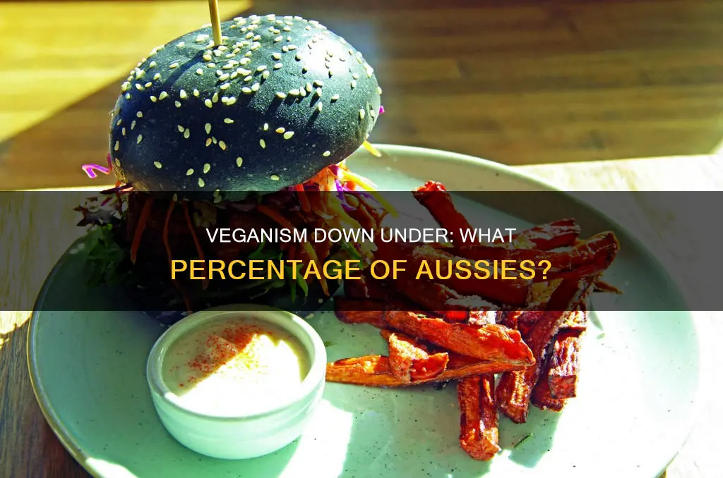 what percentage of the australian population is vegan