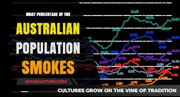 Smoking in Australia: What's the Percentage?