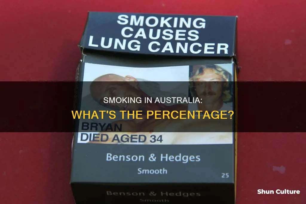 what percentage of the australian population smokes