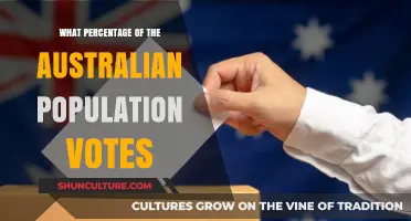 Australian Voter Turnout: How Many People Vote?