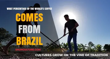 Brazil's Coffee Dominance: How Much of the World's Supply?
