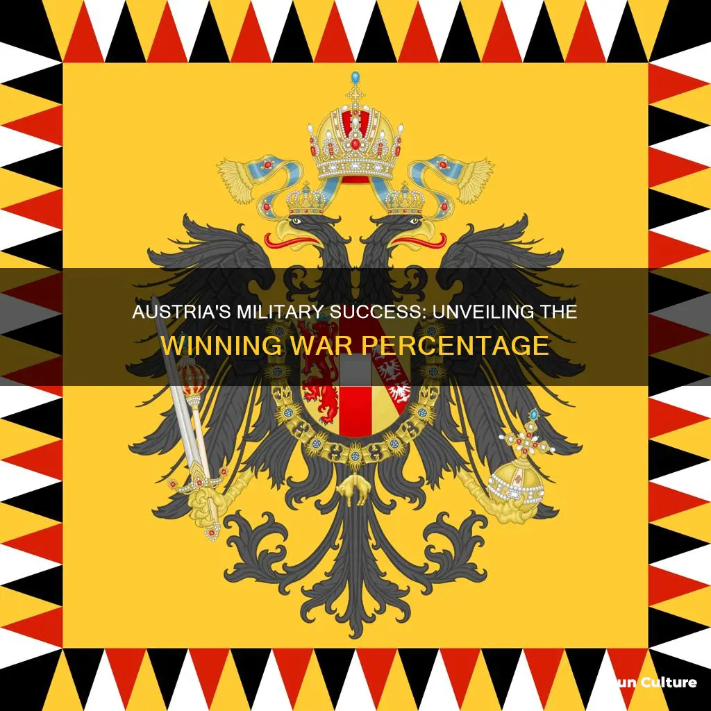 what percentage of wars has austria won