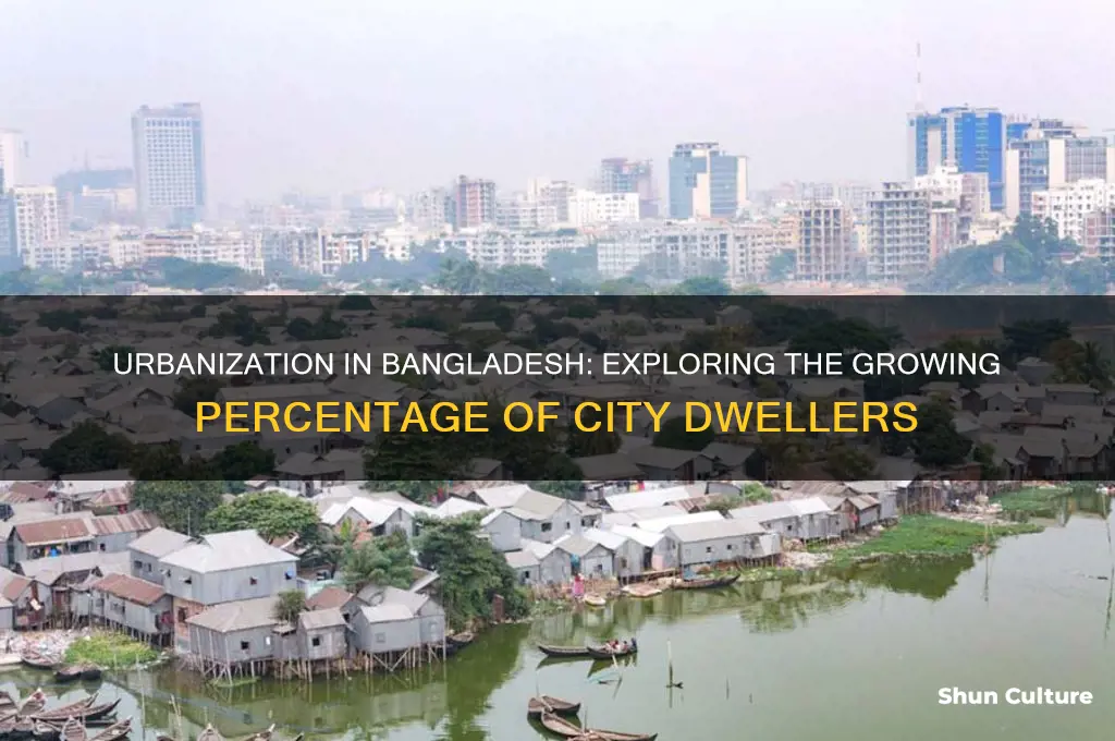 what percentage urban in bangladesh