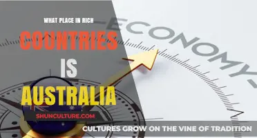 Is Australia a Rich Country?
