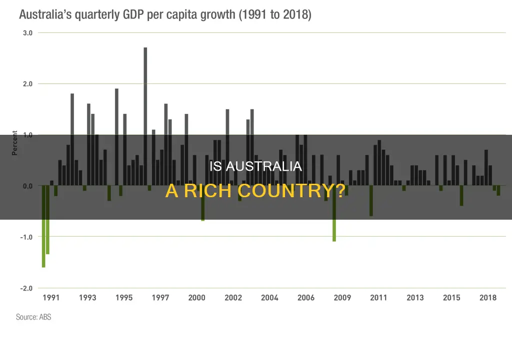 what place in rich countries is australia