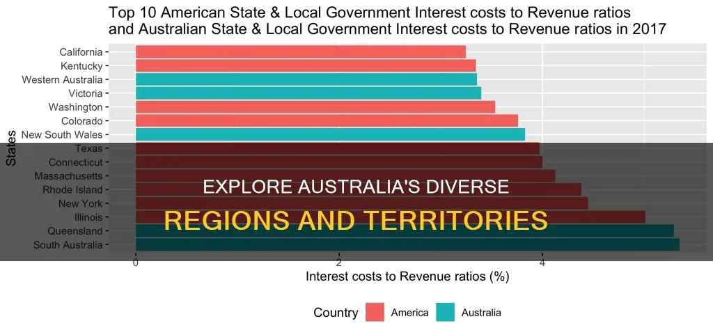 what places make up australia