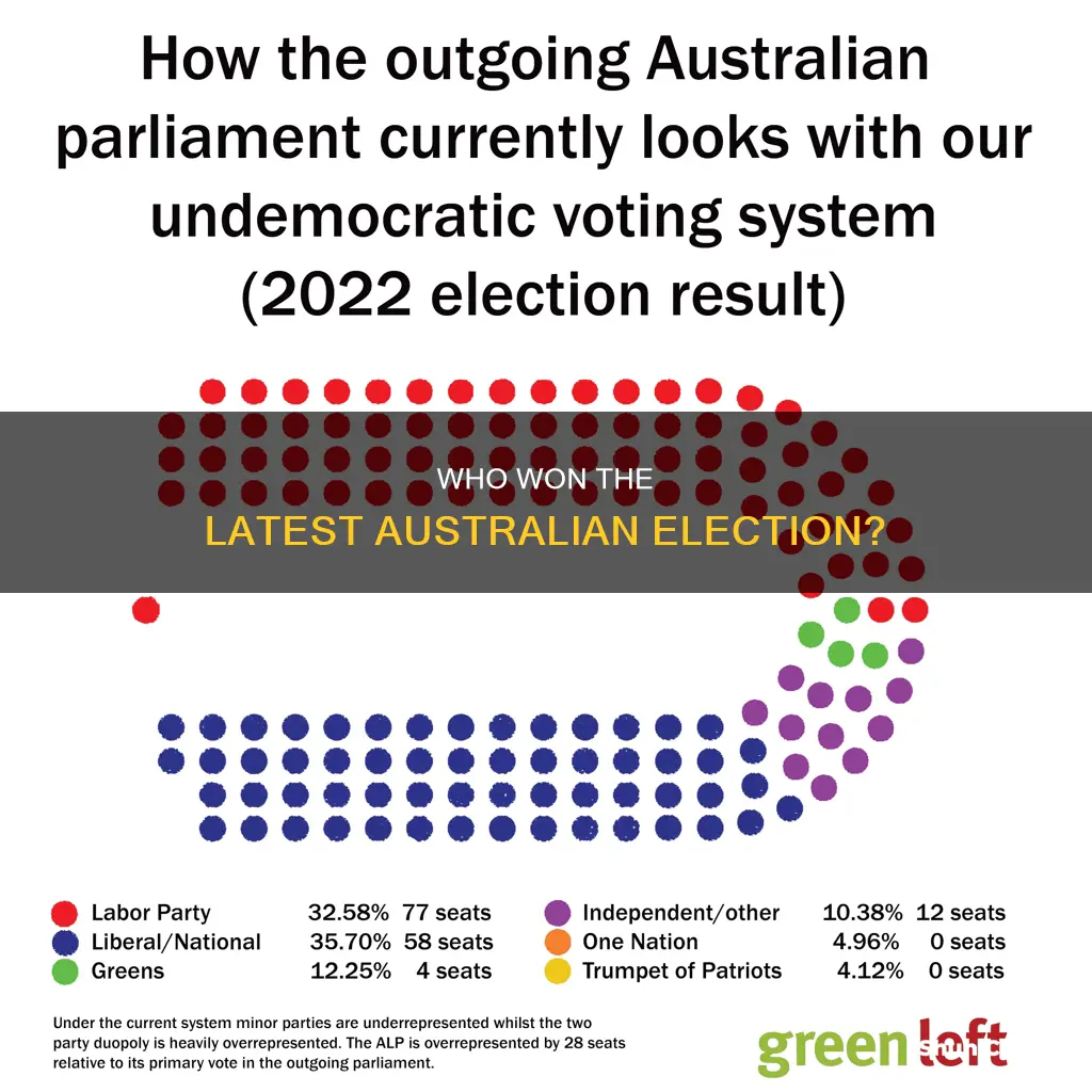 what politcal party won last australian election