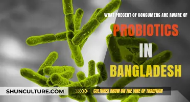 Probiotic Awareness in Bangladesh: Understanding Consumer Knowledge and Trends