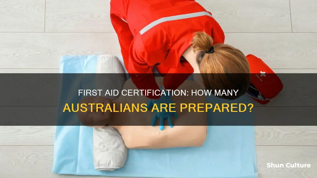 what proportion of people have first aid certification australia