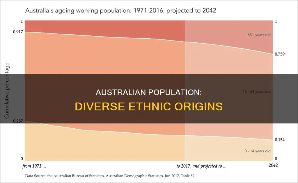what race are people in australia