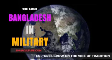 Bangladesh's Military Strength: Global Ranking and Strategic Capabilities Explained