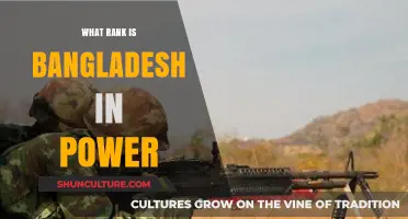 Bangladesh's Power Ranking: Global Position and Energy Sector Insights