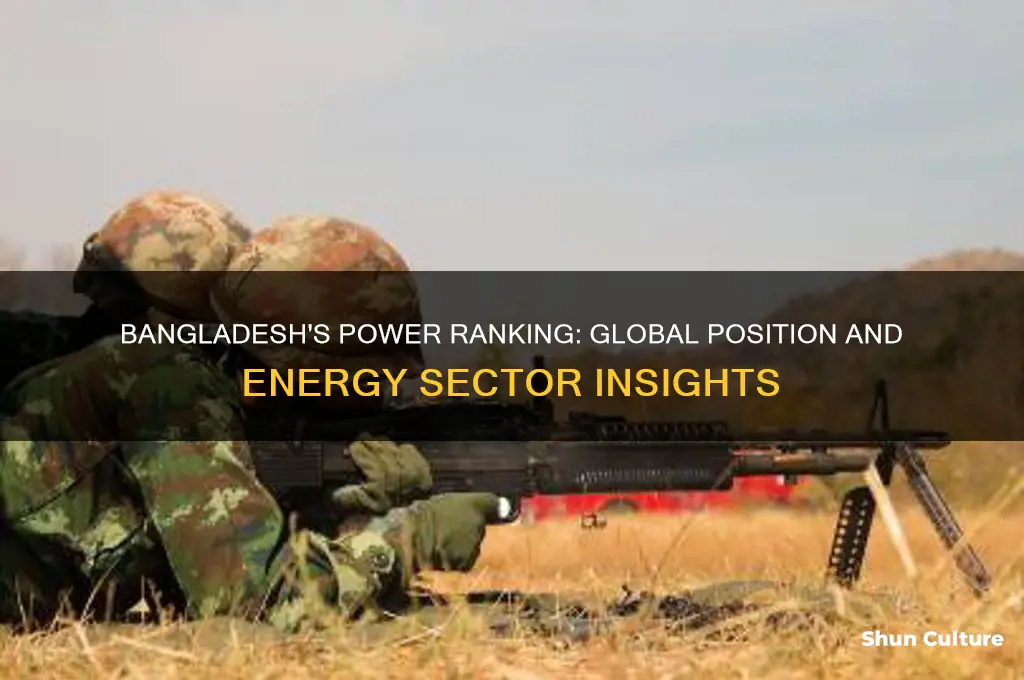 what rank is bangladesh in power