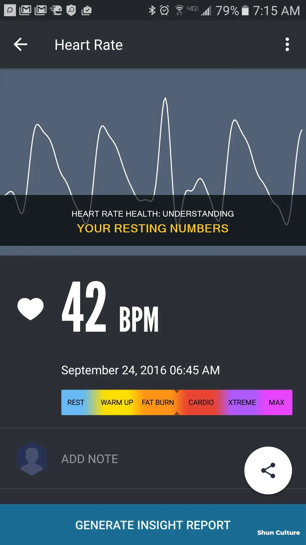 what should my resting heart rate be australia