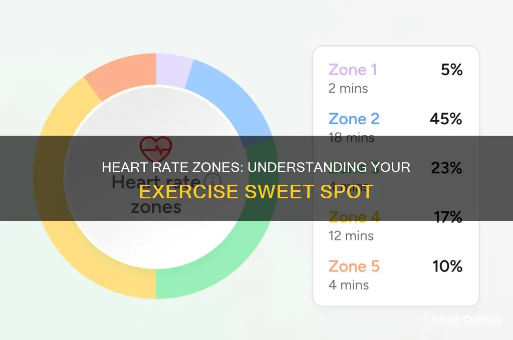 what should your heart rate be when exercising australia