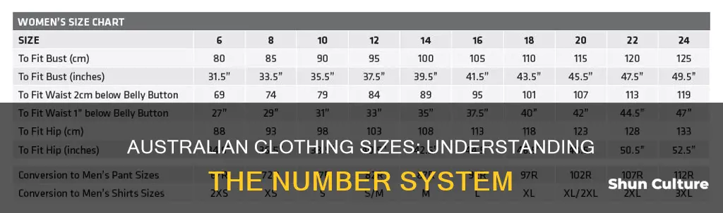 what size are numbers for clothes in australia
