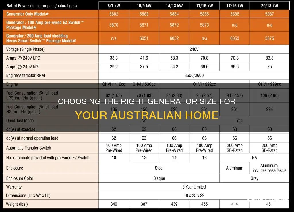 what size generator for a house australia