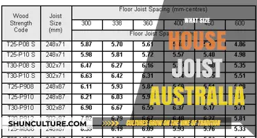 Joist Size for Australian Homes: What's Standard?
