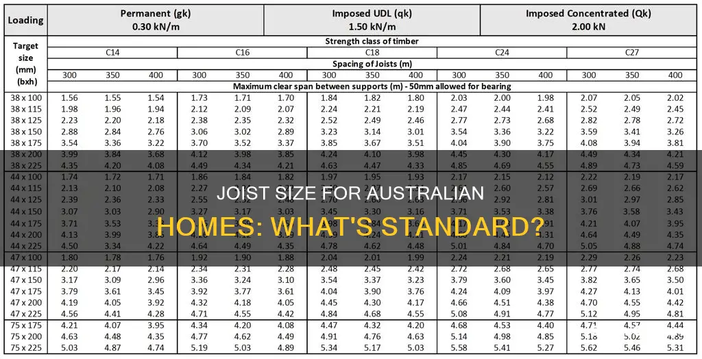 what size house joist australia